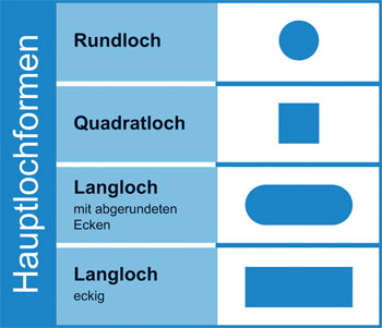 hauptlochformen