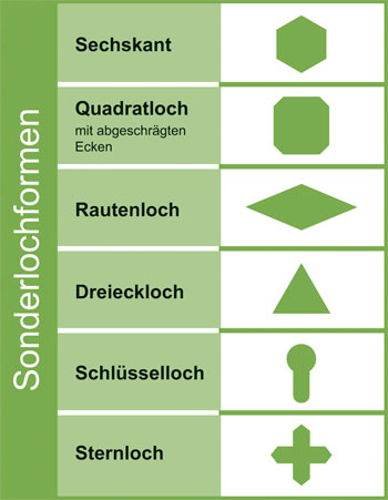 sonderlochung